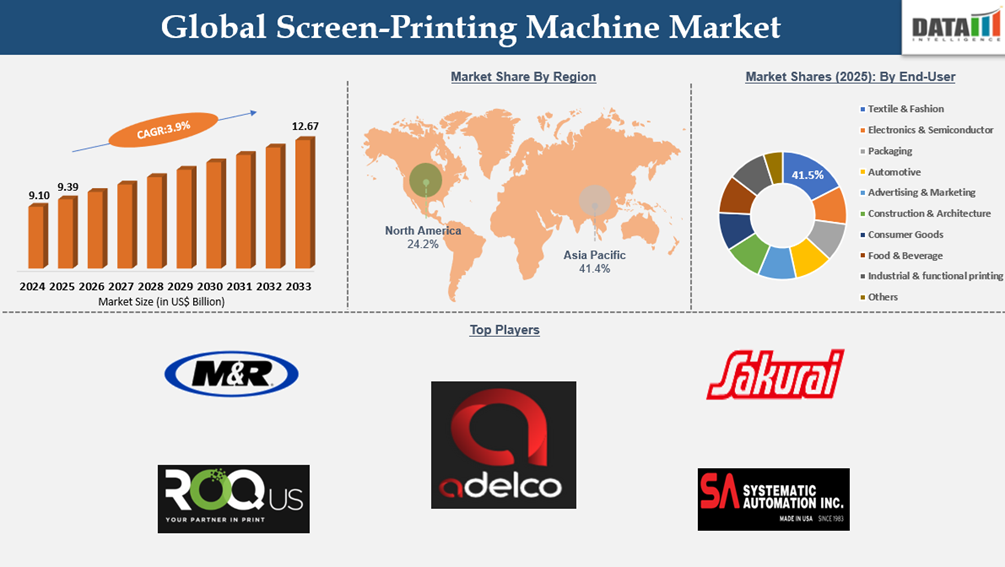 Global Screen-Printing Machine Market Report Key Insights