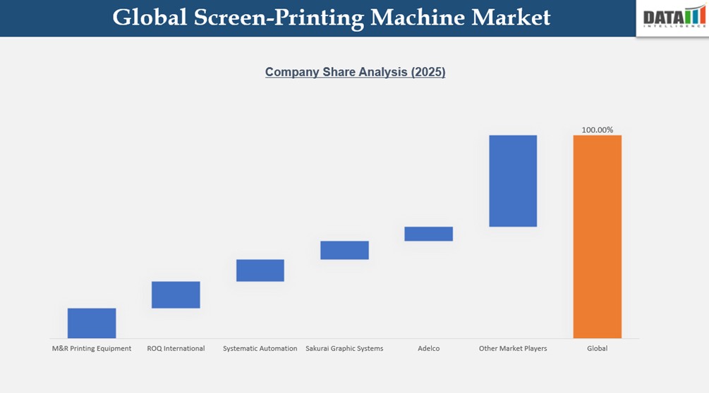 Global Screen-Printing Machine Market Company share Analysis