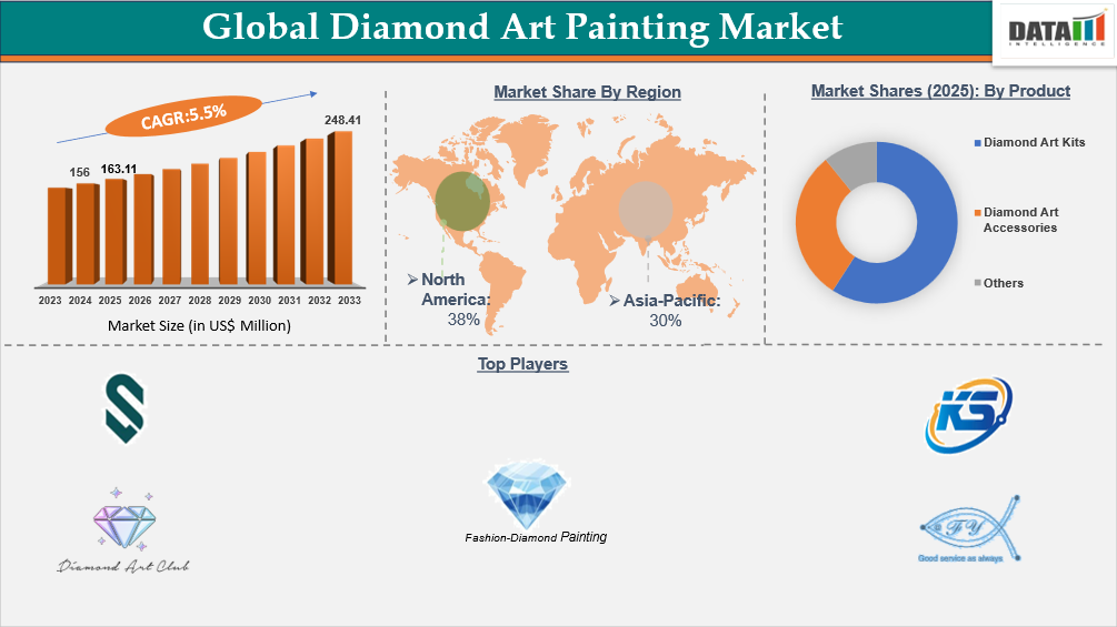 Diamond Art Painting Market Key insights