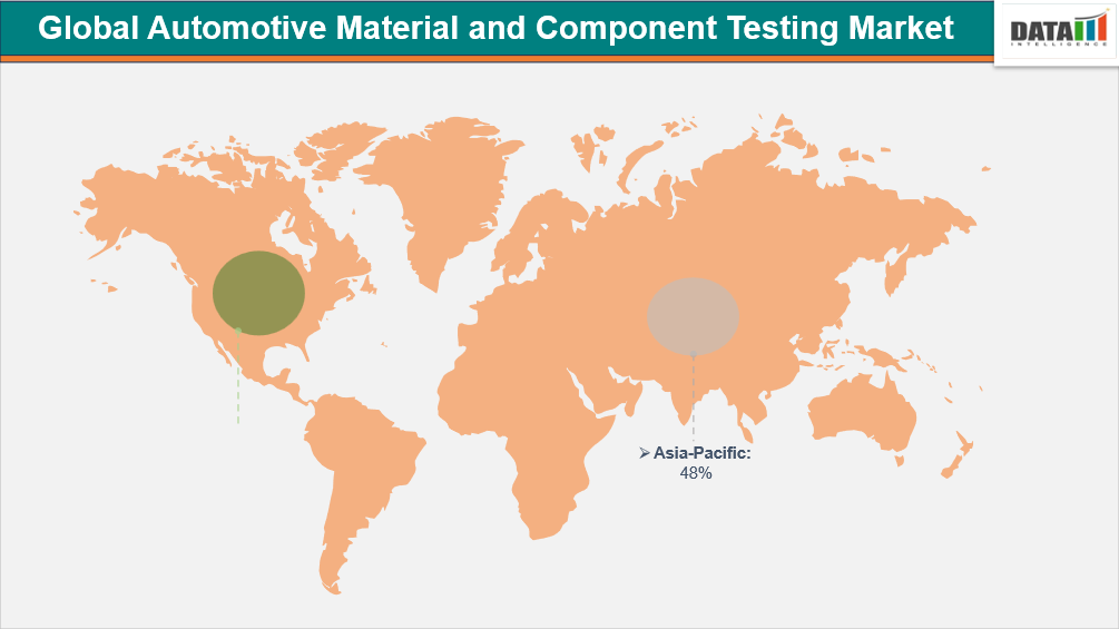 Automotive Material and Component Testing Market Geographical Analysis