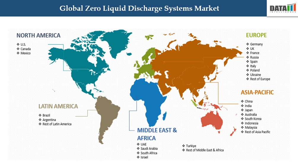 Zero Liquid Discharge System Market