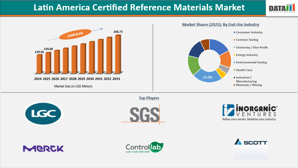 Certified Reference Materials Industry Trends and Strategic Insights