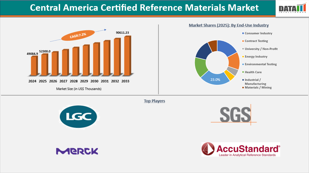 Certified Reference Materials Industry Trends and Strategic Insights