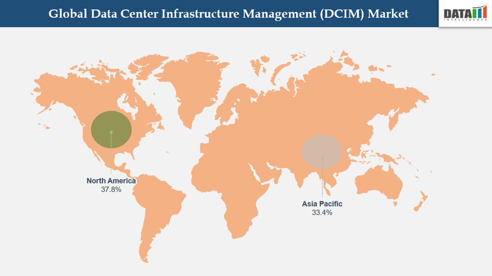 Data Center Infrastructure Management (DCIM) Market Geographical Analysis