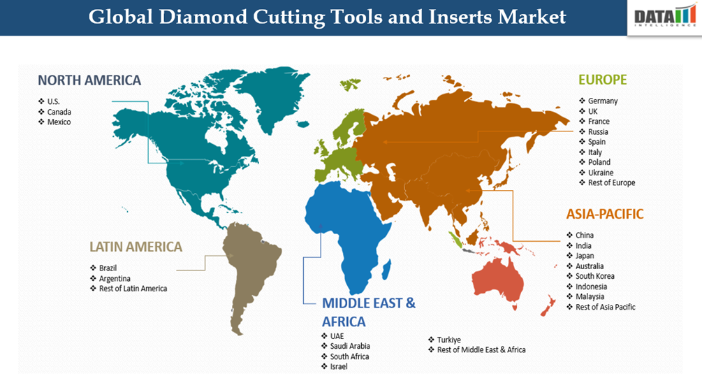 Diamond Cutting Tools and Inserts Market Regions Covered
