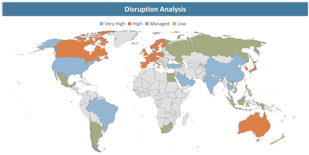 Disruption Analysis