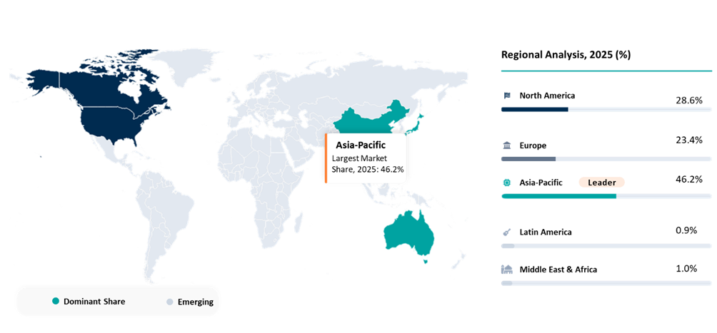 Geographical Penetration