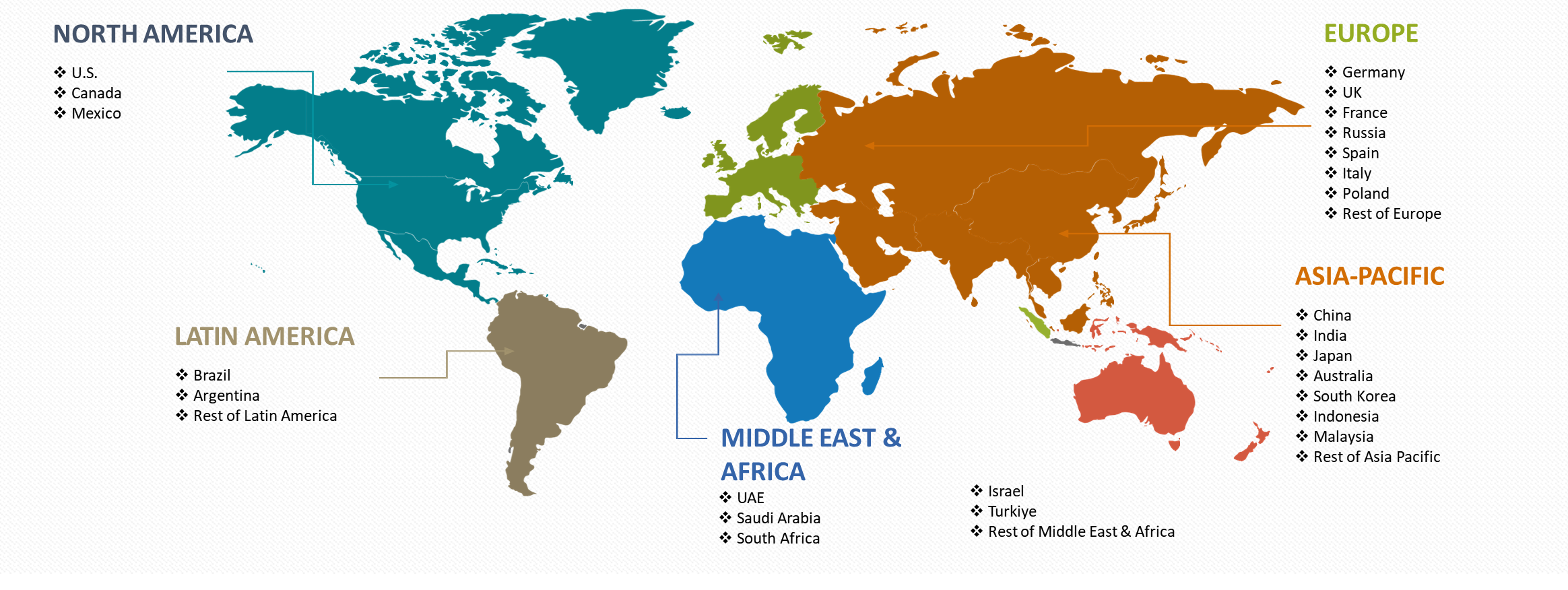 Countries Covered