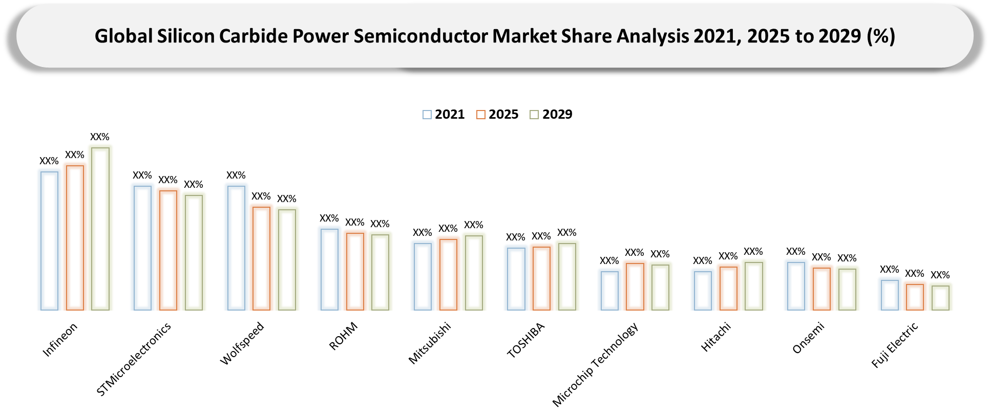 Competitive Landscape