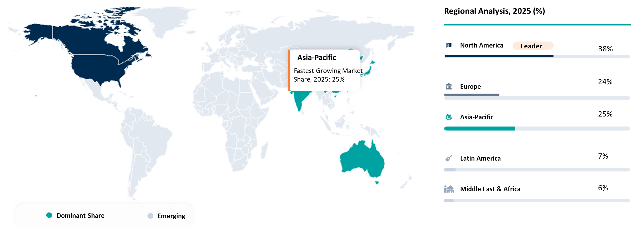 Edge Data Center Infrastructure Geographical Penetration