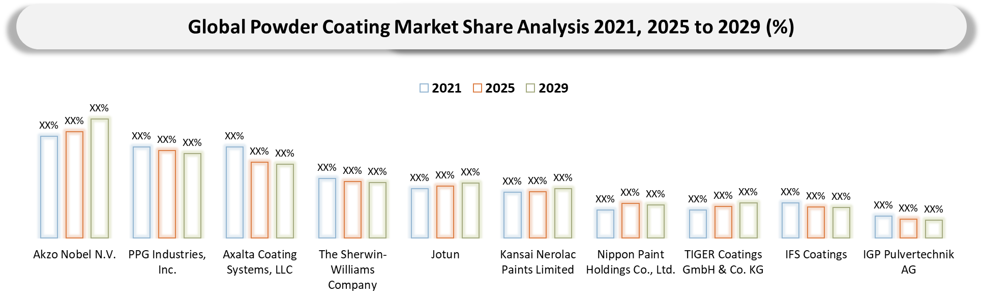 Powder Coating Companies Shares 2021,2025,2029