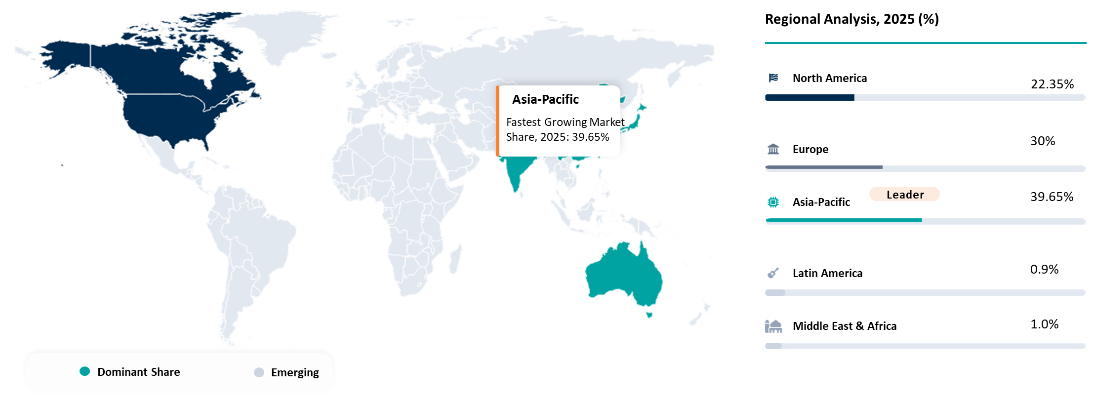 Powder Coating Geographical Analysis