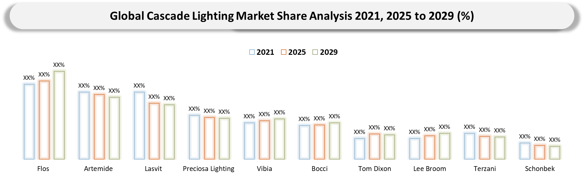 Cascade Lighting Market Company share analysis