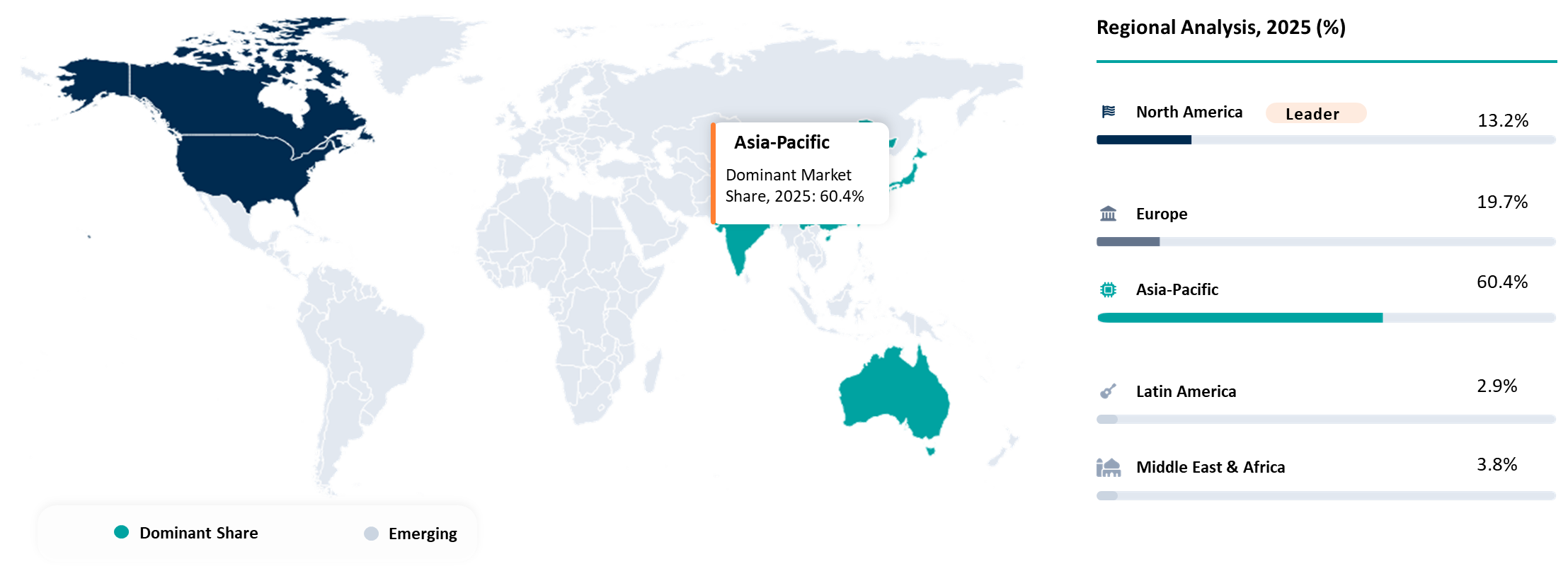 Float Glass for Photovoltaics Market Geographical Penetration