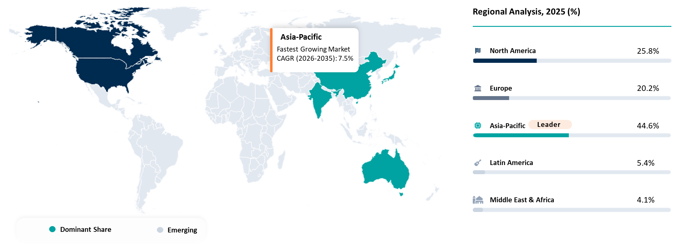 UV Cured Printing Inks Market Geographical Penetration