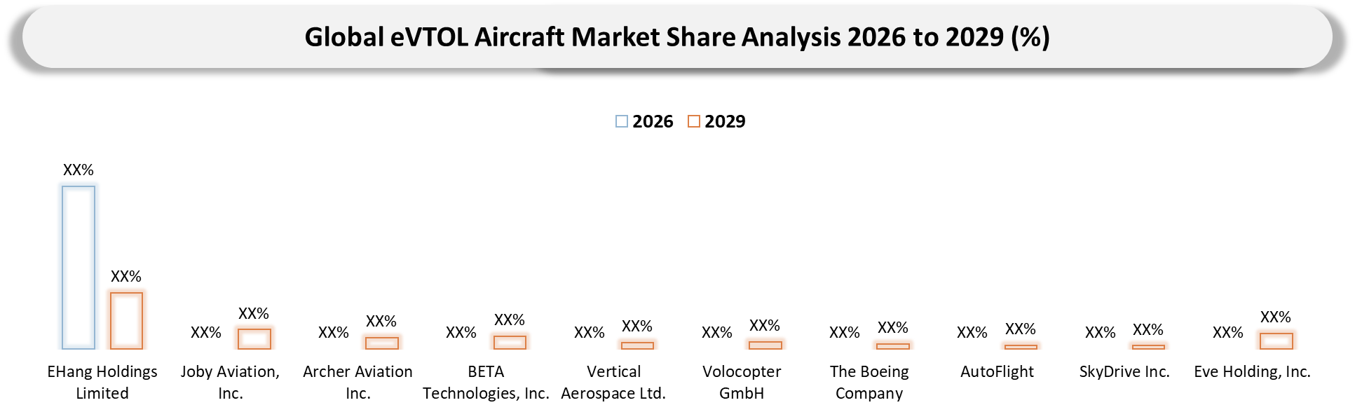 global eVTOL aircraft market Company Shares