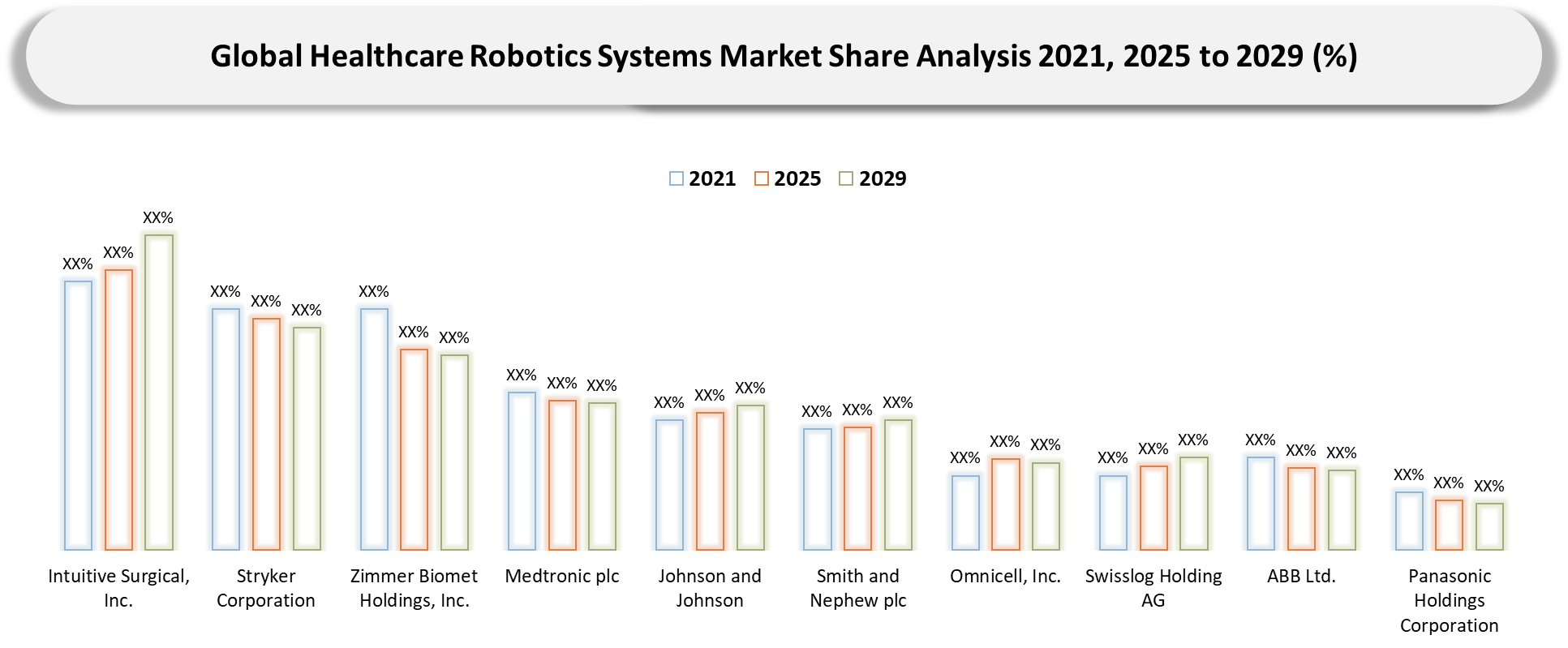 Healthcare Robotics Systems Market Company Share Analysis
