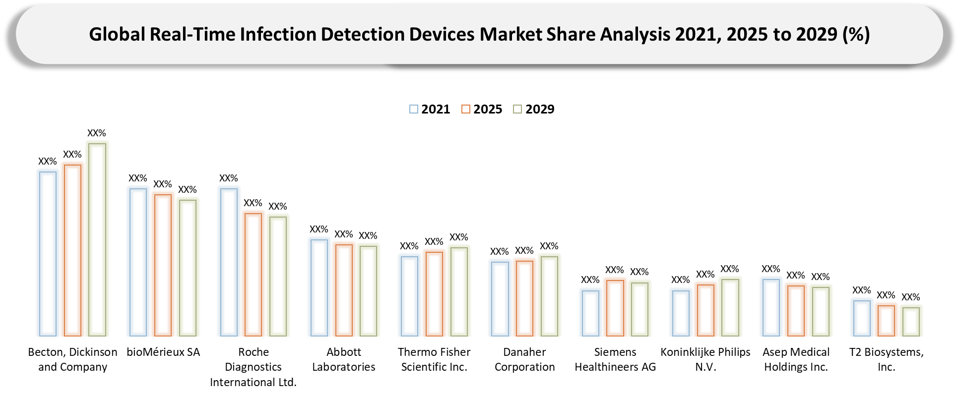 Real-Time Infection Detection Devices market Company share analysis