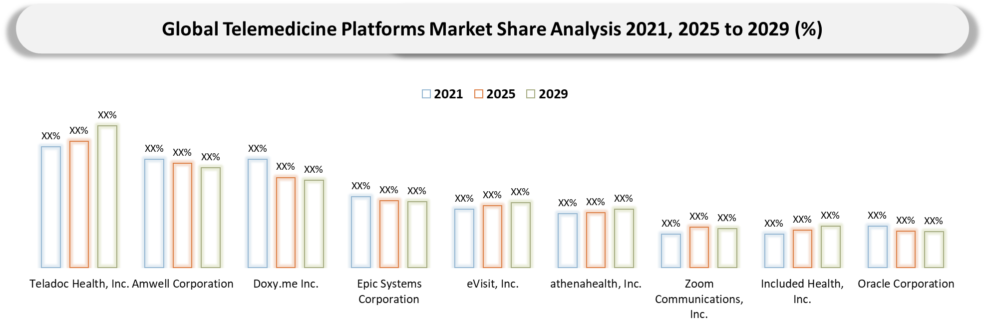 Telemedicine Software Platforms Market Company Share Analysis