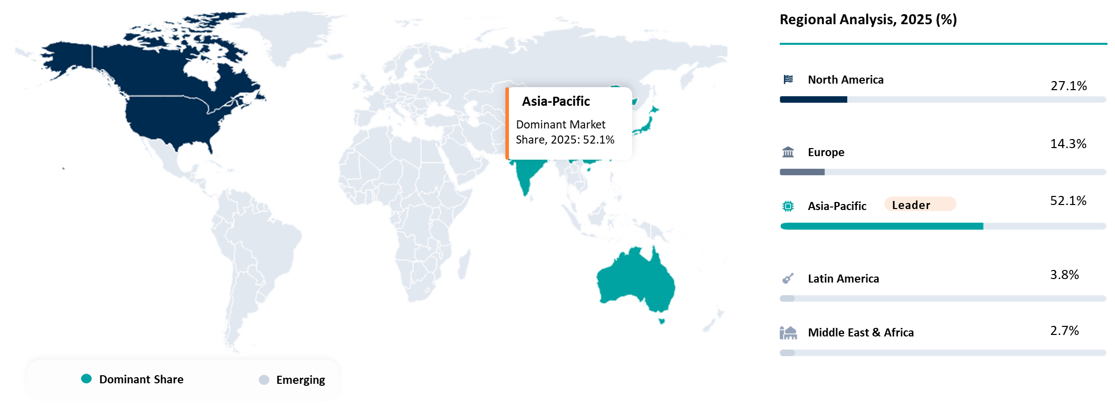 Advanced Packaging Semiconductor Market Geographical Analysis