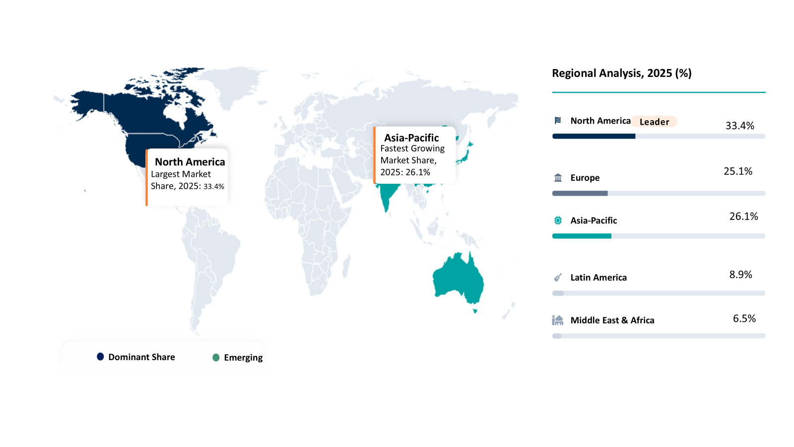 Bank Kiosk Ecosystem Market Geographical Analysis