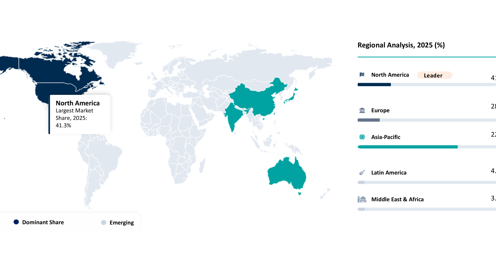 Enterprise AI Agent Adoption Market Geographical Analysis