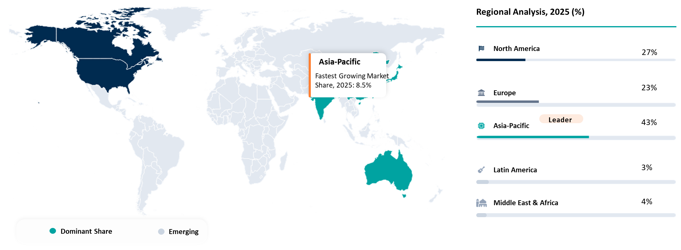 Reagent Grade Gases Market Geographical Penetration