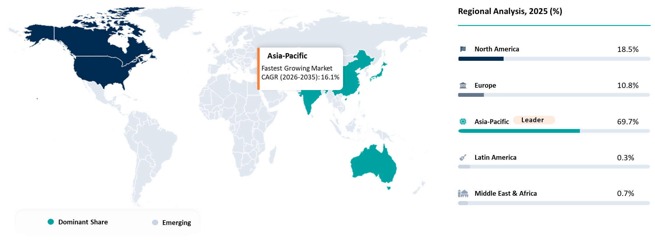 Specialty Foundry Market Geographical Analysis
