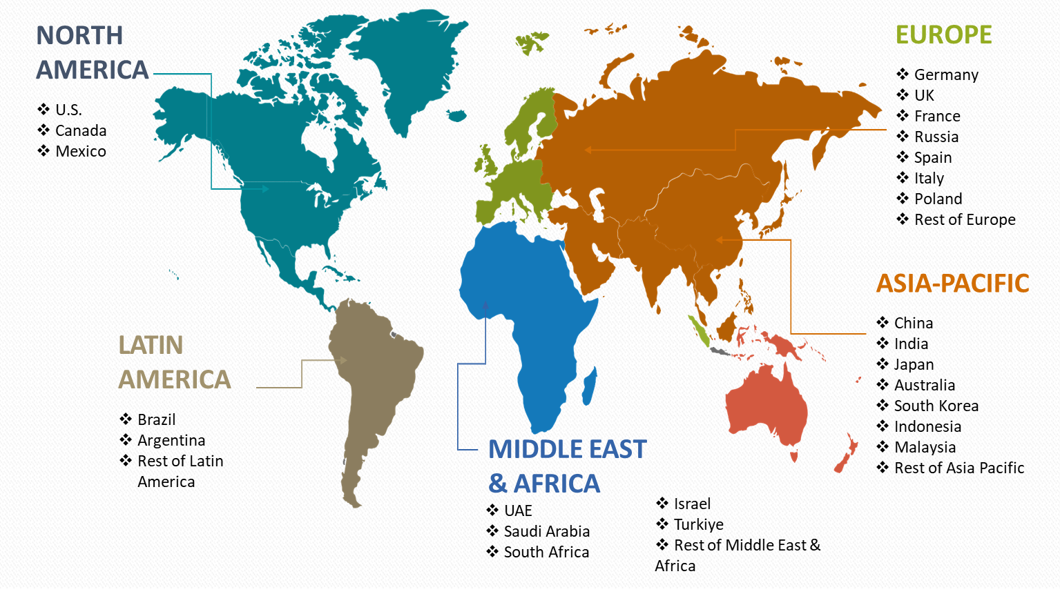 Potato Starch and Derivatives Market Regions Covered
