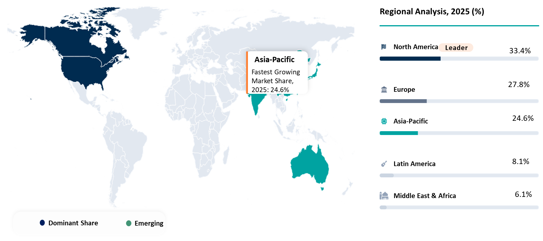 Multi Cancer Early Detection Market Geographical Penetration