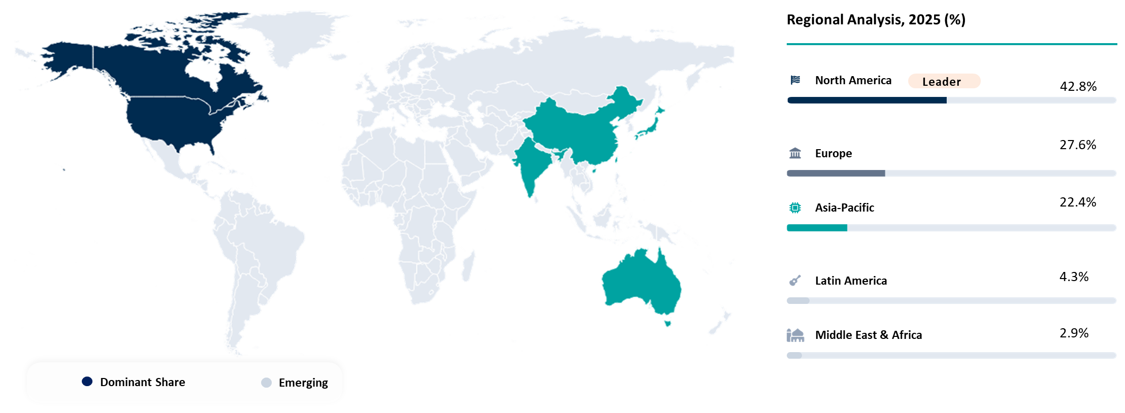 AI Agents for IT Operations Market Geographical analysis