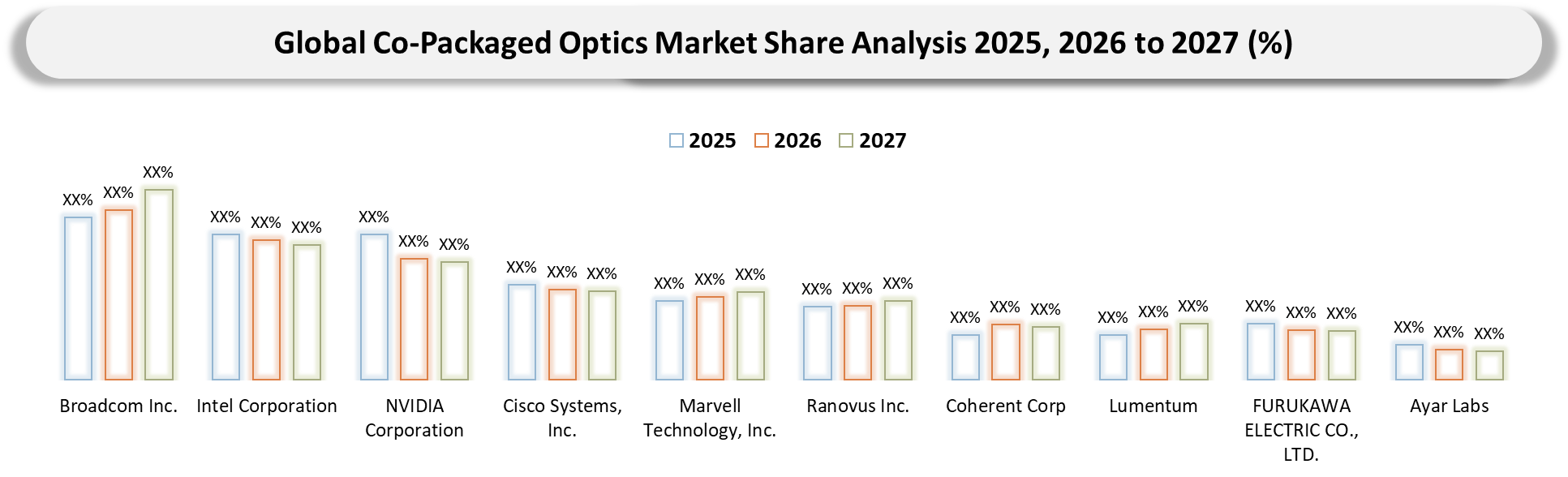 Co-Packaged Optics Market Company share analysis