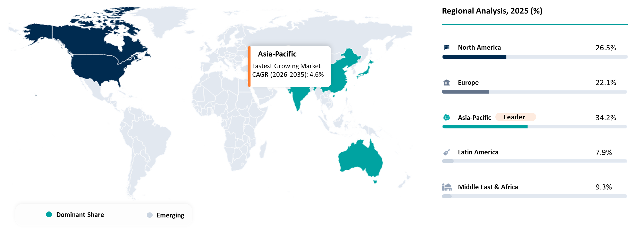 Static VAR Compensator (SVC) Market Geographical Penetration