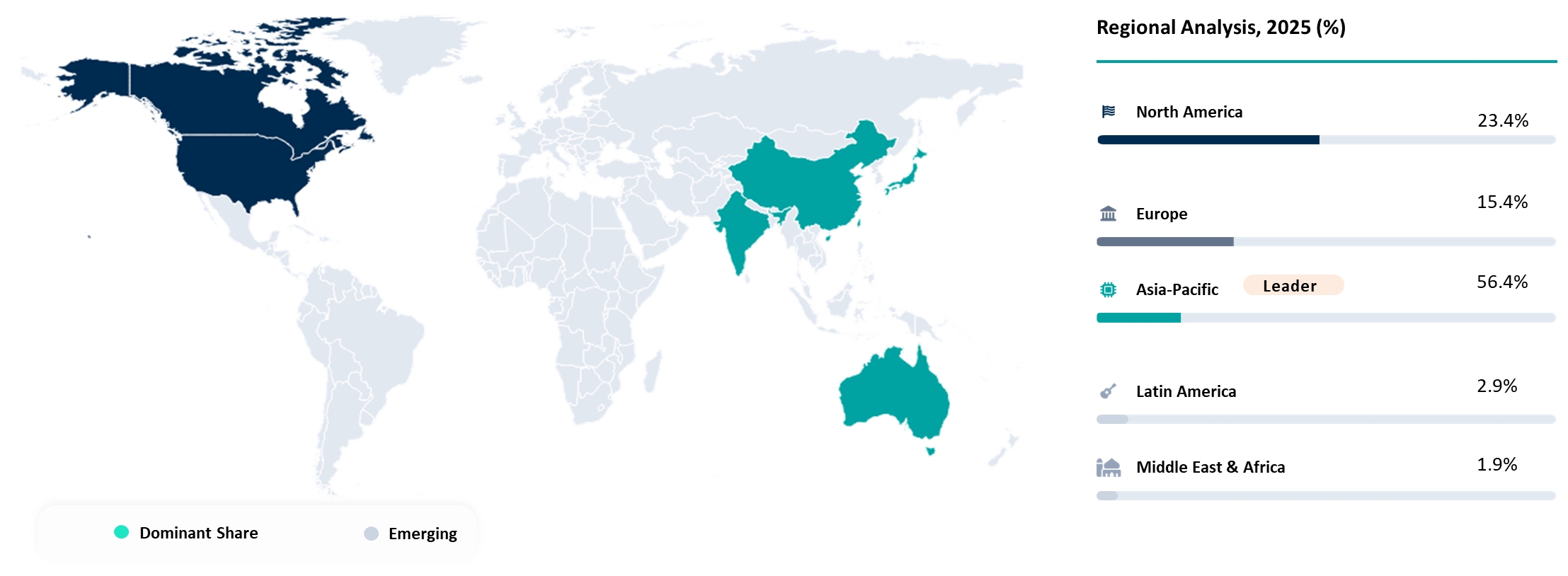 Through-Silicon Via (TSV) Technology Market Geographical Analysis