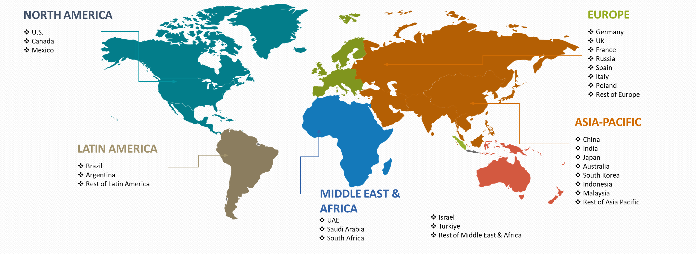 Through-Silicon Via (TSV) Technology Market Countries Covered