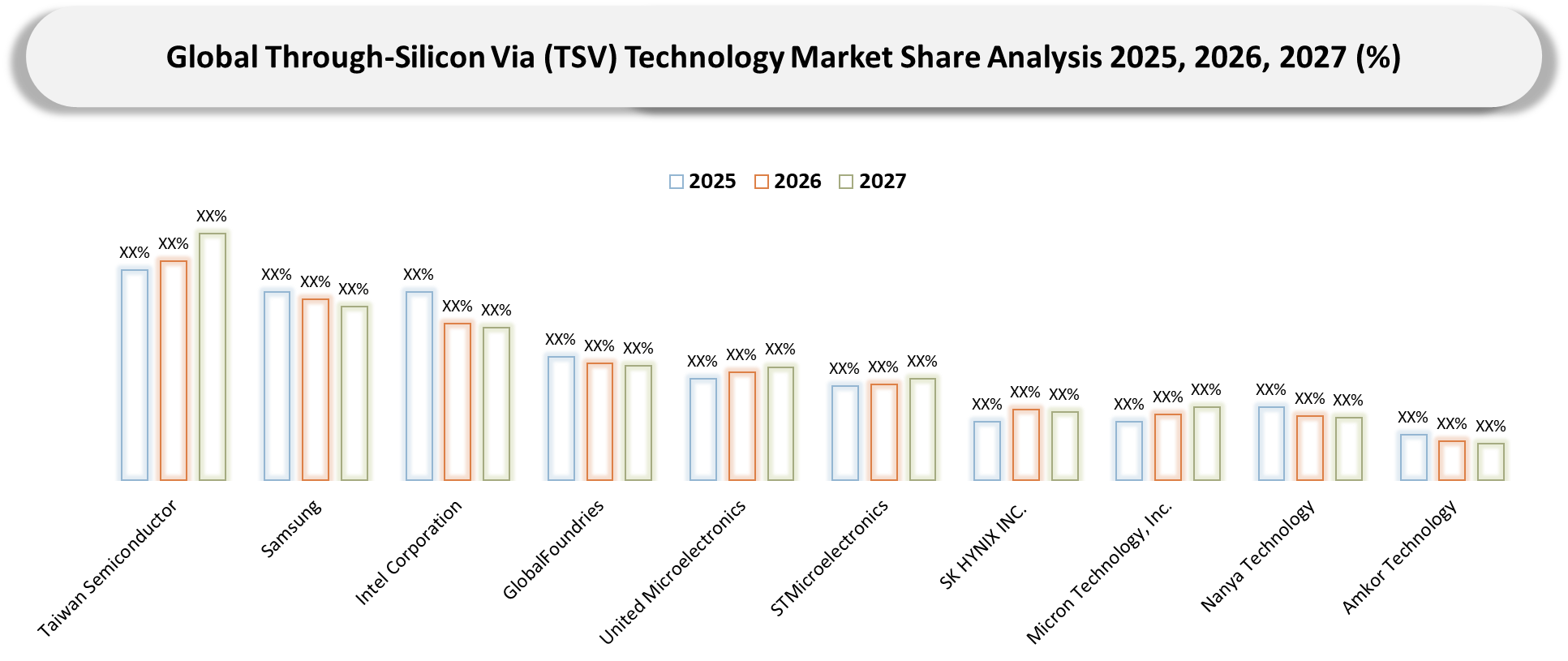 Through-Silicon Via (TSV) Technology Market Company Share Analysis