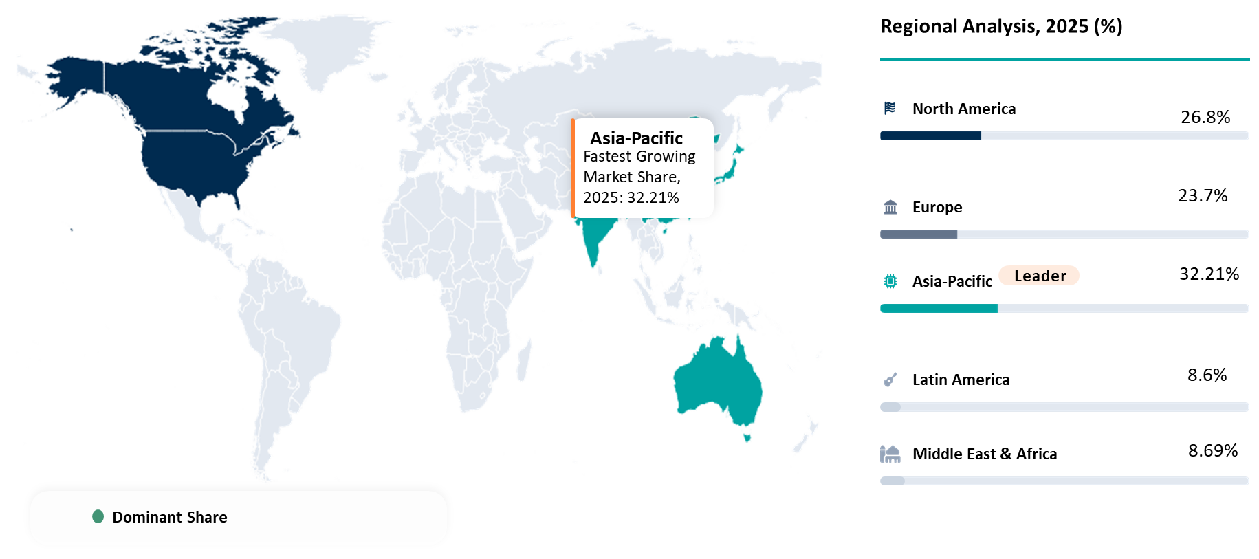 Quaternary Ammonium Compounds (Quats) Market Geographical Penetration