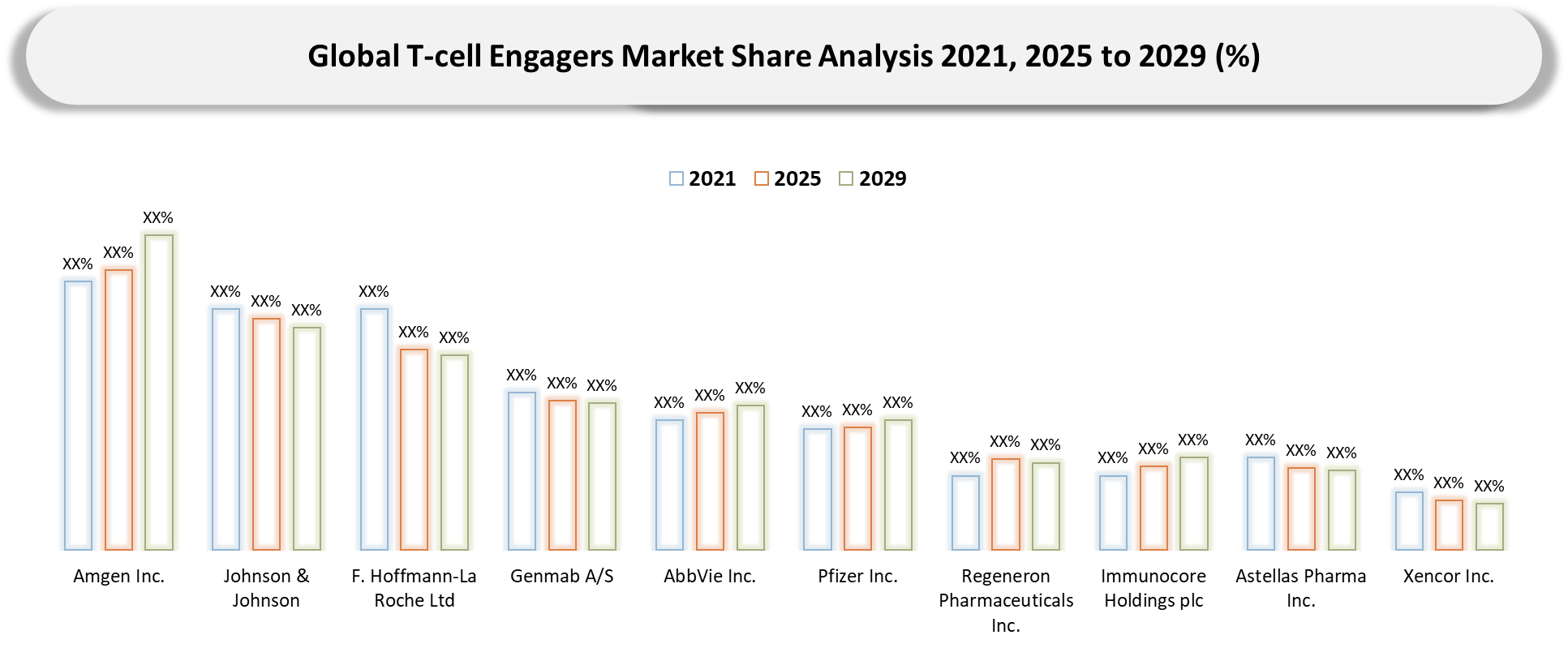 T-cell Engagers Market Company Share Analysis