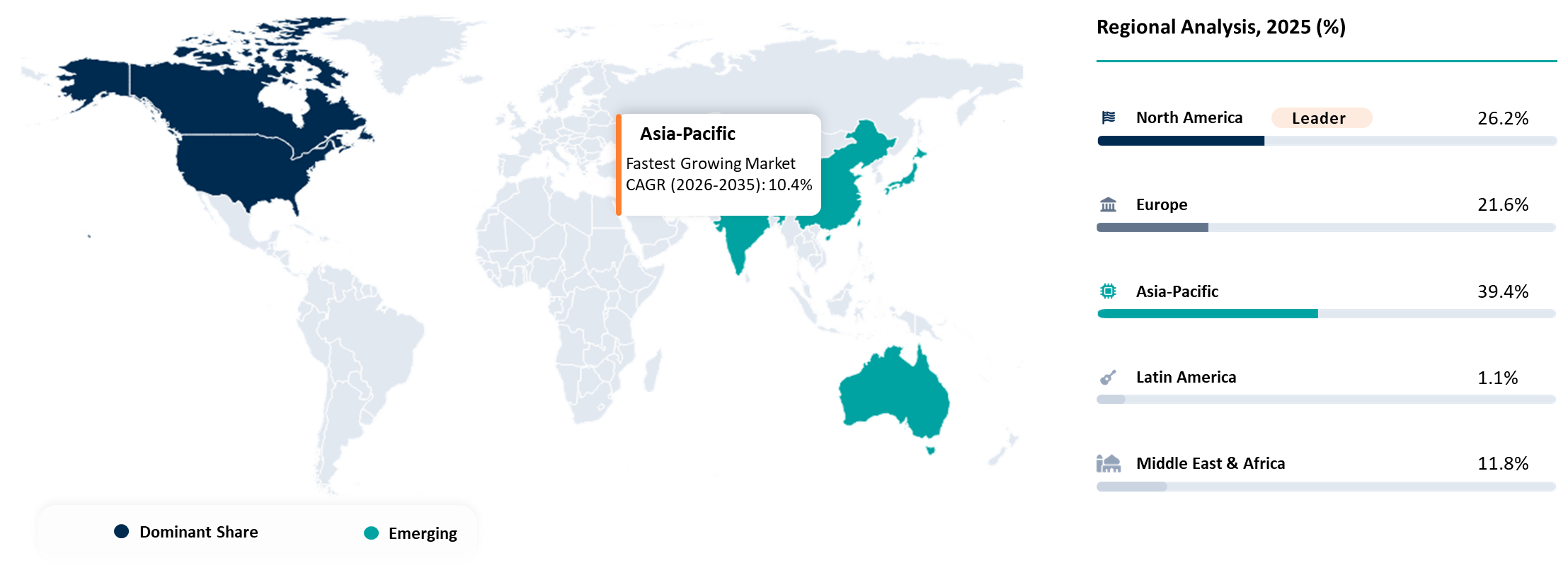 Water Proofing Membrane Market Geographical Analysis