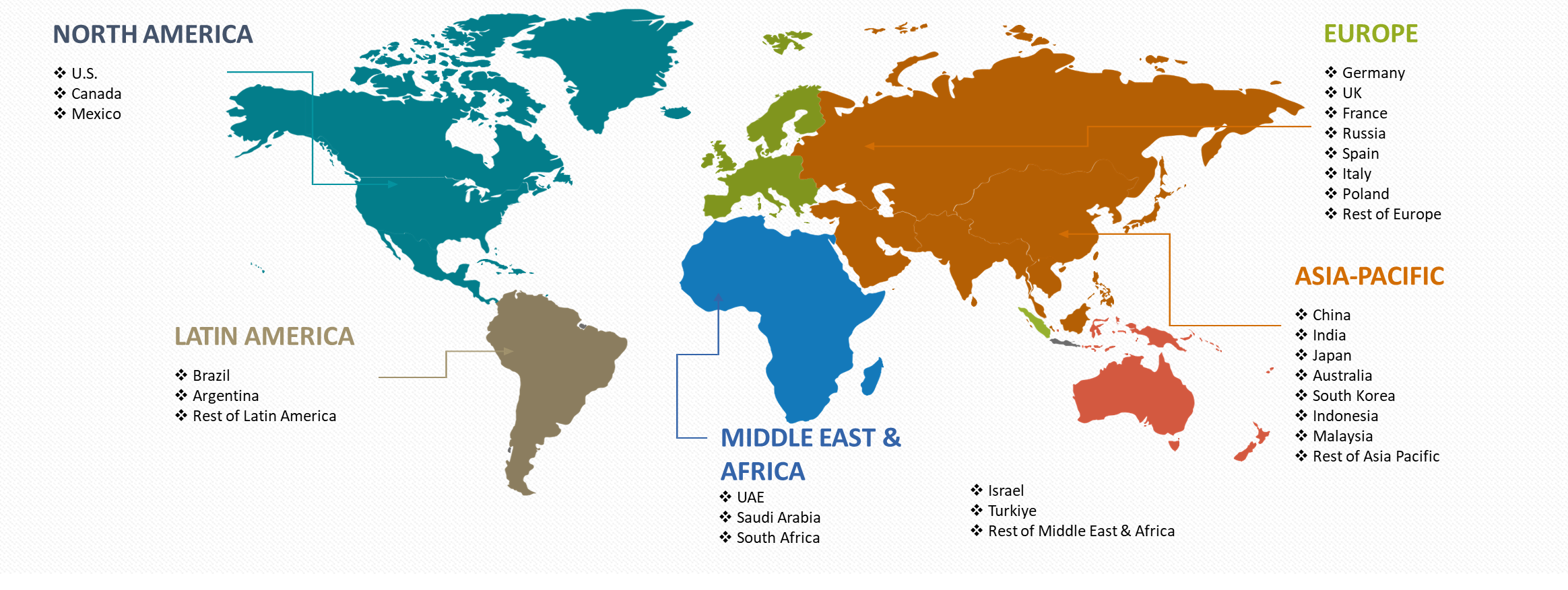 Lightweight Metals Market Countries COvered