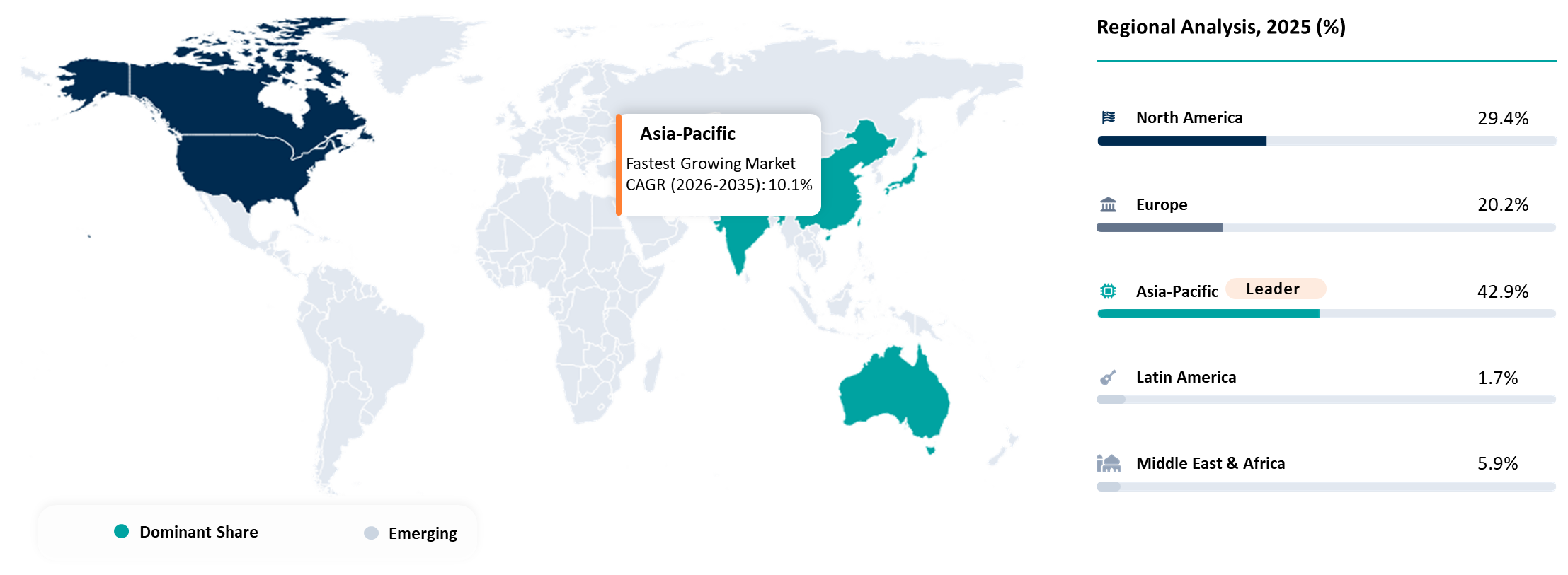 Commercial Elevator Market Geographical Penetration