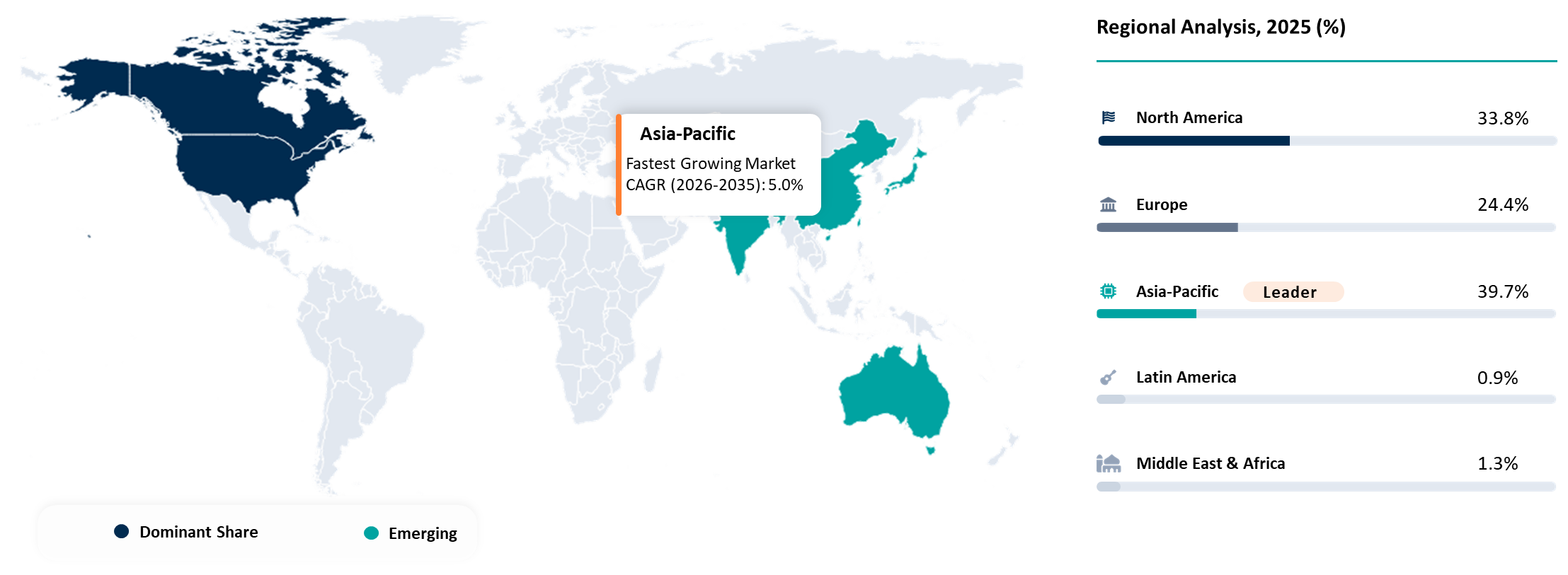 North America and Asia-Pacific Lead the Next Compliance Cycle