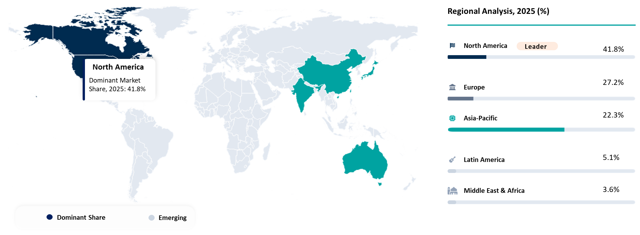AI Model Risk Management Market Geographical Shares