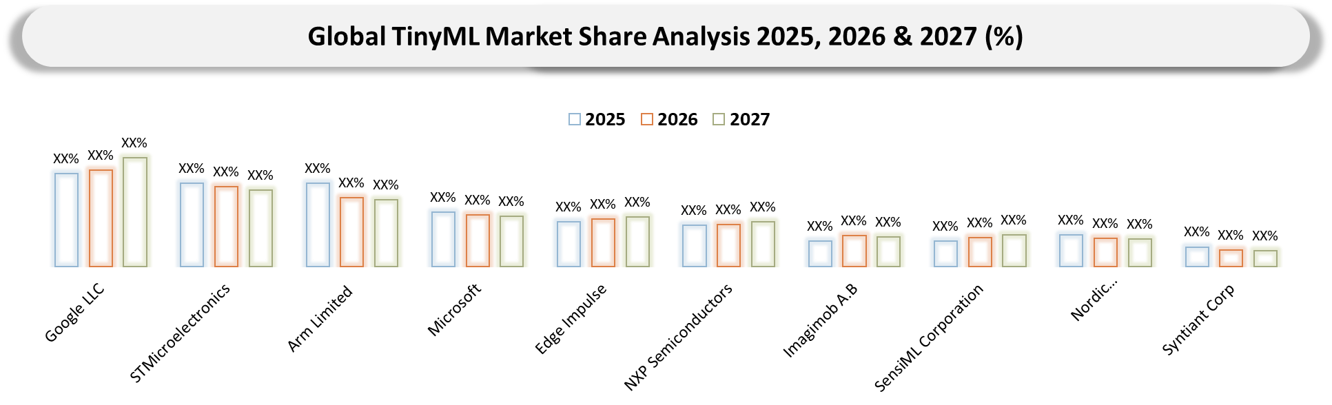 TinyML market Company Share analysis