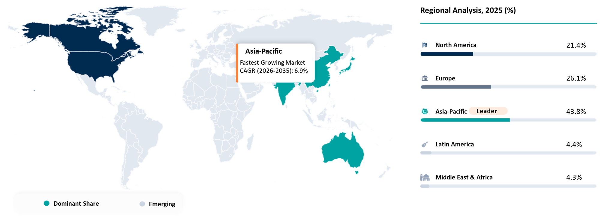 Global Cutting Tools and Inserts Market Geographical Shares
