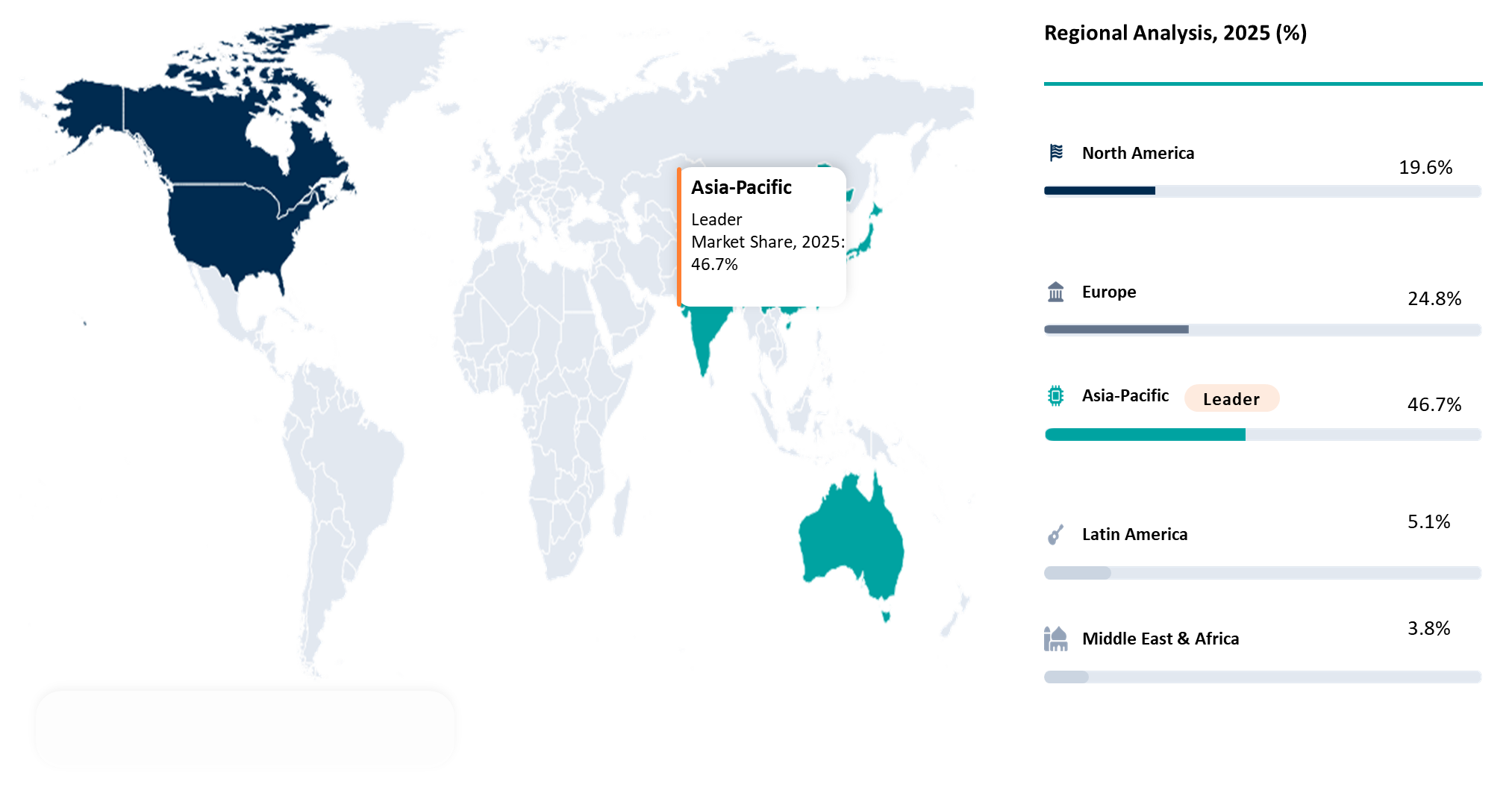 Recycled Polypropylene (rPP) Market  Geographical Analysis
