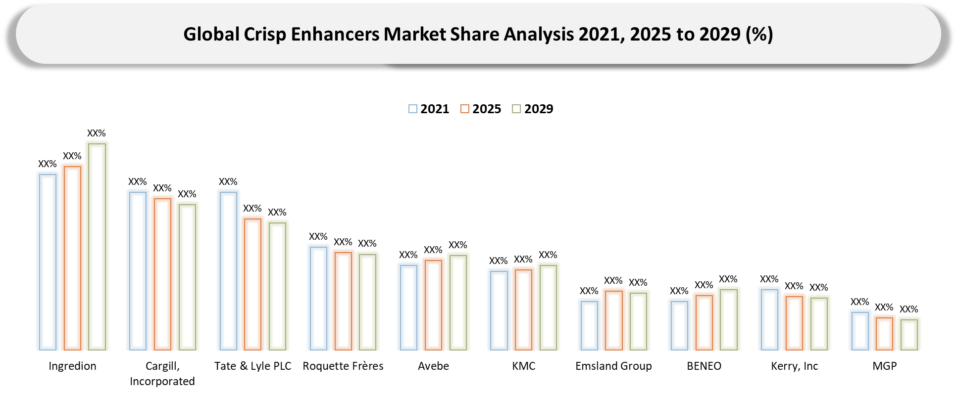 Crisp Enhancers Market Company Share Analysis