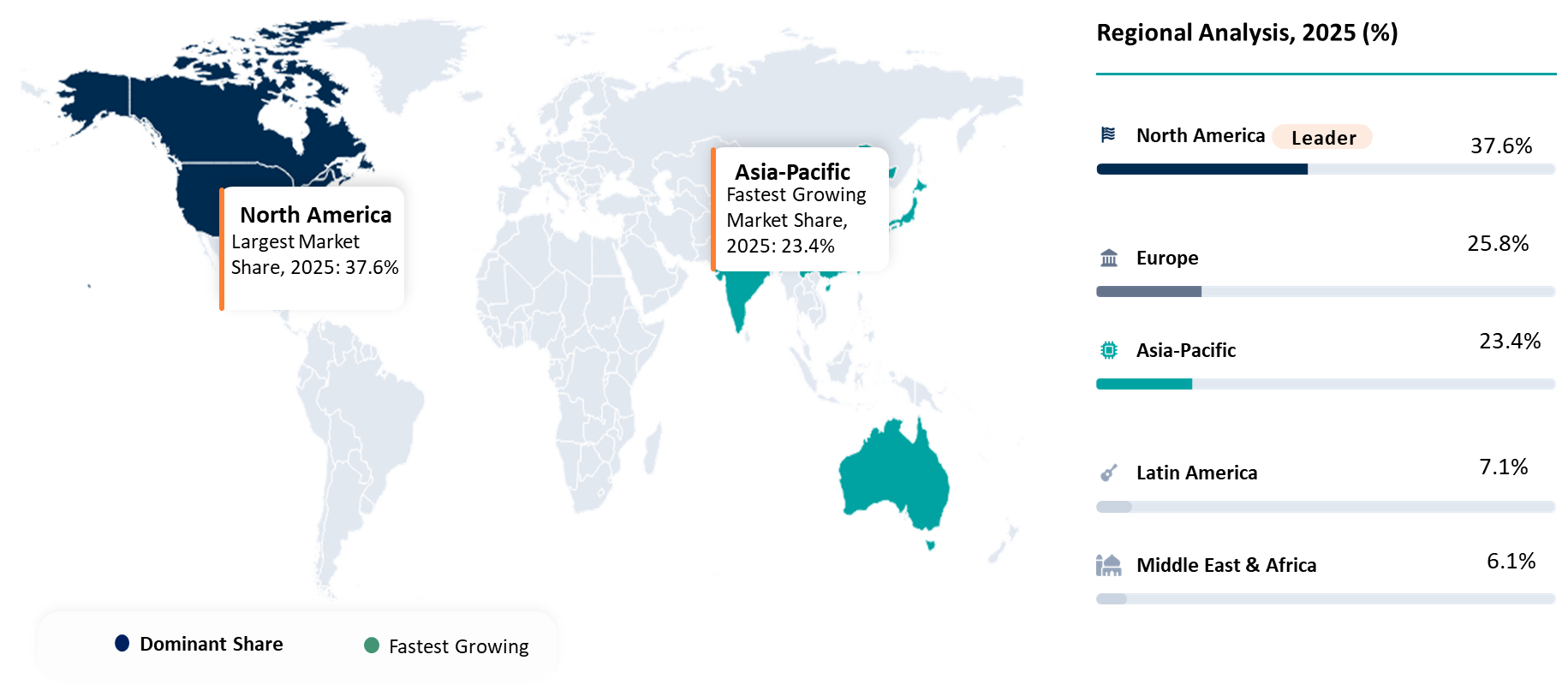 Enterprise Cloud Security Market Geographical Shares