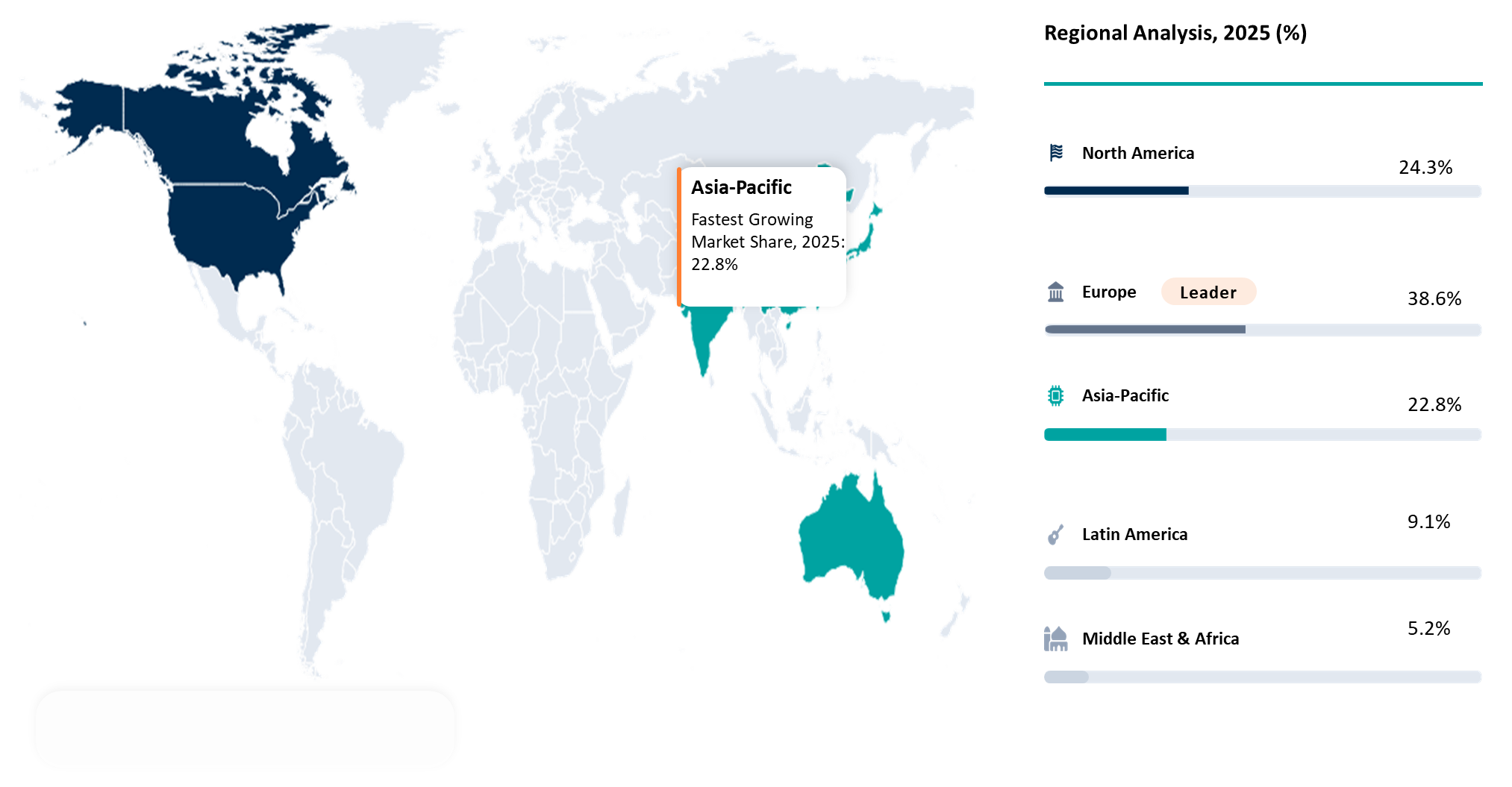 Green Hydrogen Testing Market Geographical Penetration