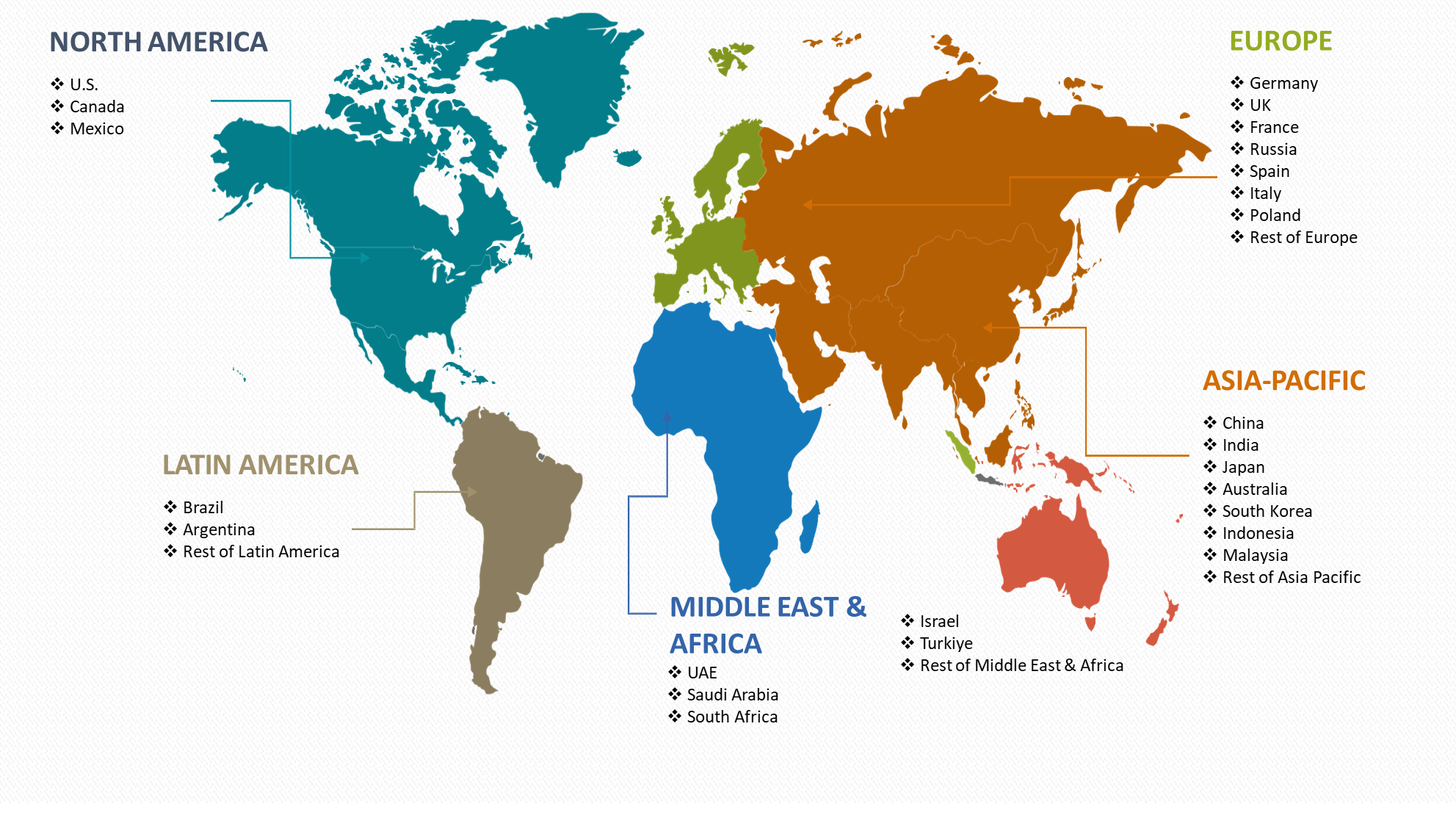 Green Hydrogen Testing Market Countries Covered